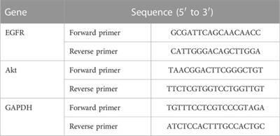 Feiyiliu Mixture sensitizes EGFRDel19/T790M/C797S mutant non-small cell lung cancer to osimertinib by attenuating the PRC1/Wnt/EGFR pathway
